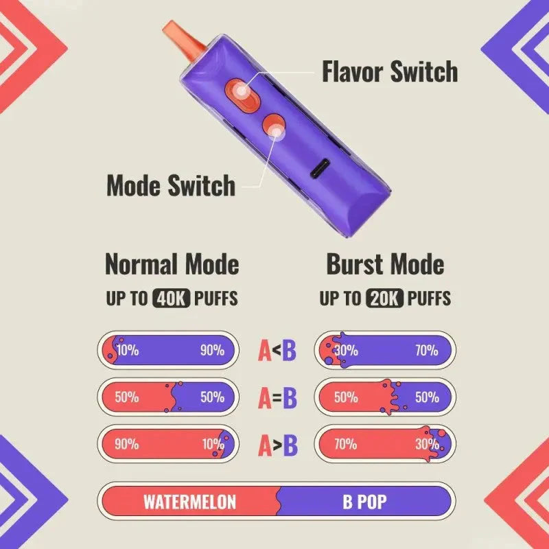 Adjust Myflavor 40k Puff Flavor Control